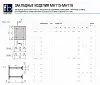 Закладное изделие МН 116-5 Серия 1.400-15 выпуск 1