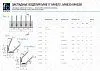 Закладное изделие МН 536 Серия 1.400-15 выпуск 1, Длина 2020