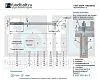 12х250 6.3 Фундаментный анкерный болт ГОСТ 24379.1-80(2012), Ст35, Резьба 80