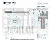 12х300 6.3 Фундаментный анкерный болт ГОСТ 24379.1-80(2012), Ст3, Резьба 90